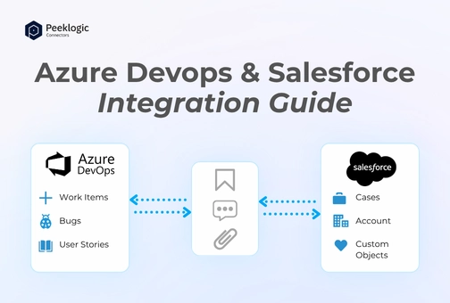 Azure DevOps Salesforce Integration: The Complete Enterprise Guide