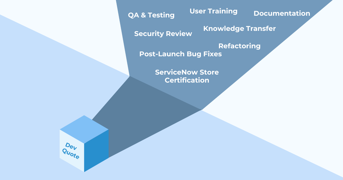 Custom Salesforce-ServiceNow Integration vs Ready-Made Connector: Dev Quote VS Full Price