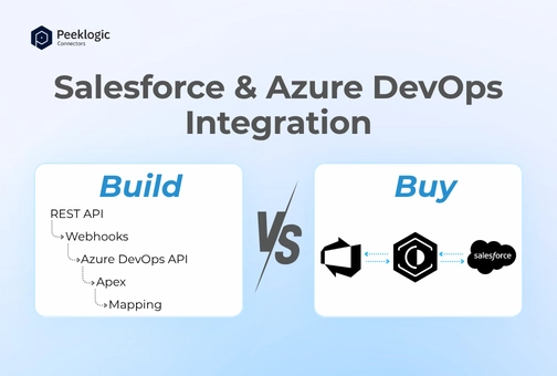 Custom Salesforce-Azure DevOps Integration vs Ready-Made Connector: What It Really Costs to Build vs Buy