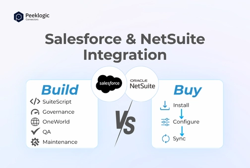 Custom Salesforce-NetSuite Integration vs Ready-Made Connector: The True Cost of Build vs Buy